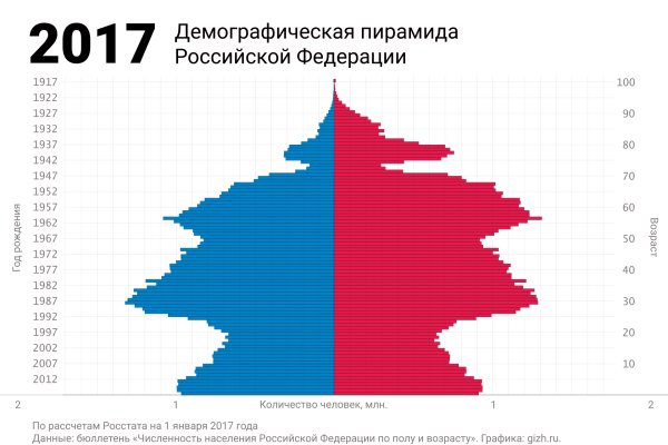 Kraken зеркало krakens13 at