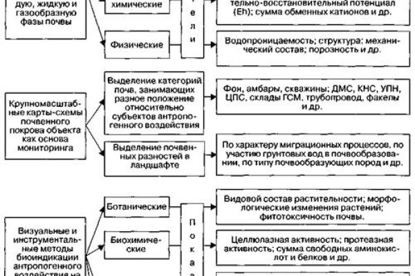 Войти в кракен вход магазин