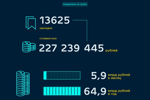 Кракен как зайти через тор браузер